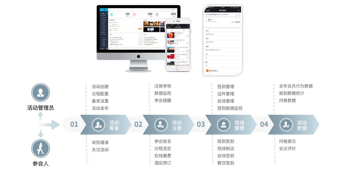 智慧活動(dòng)管理，提升全年活動(dòng)運(yùn)營(yíng)效能  