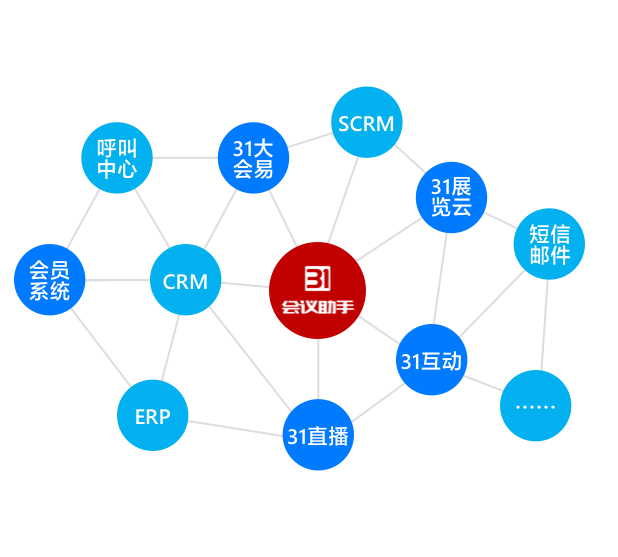 系統(tǒng)集成