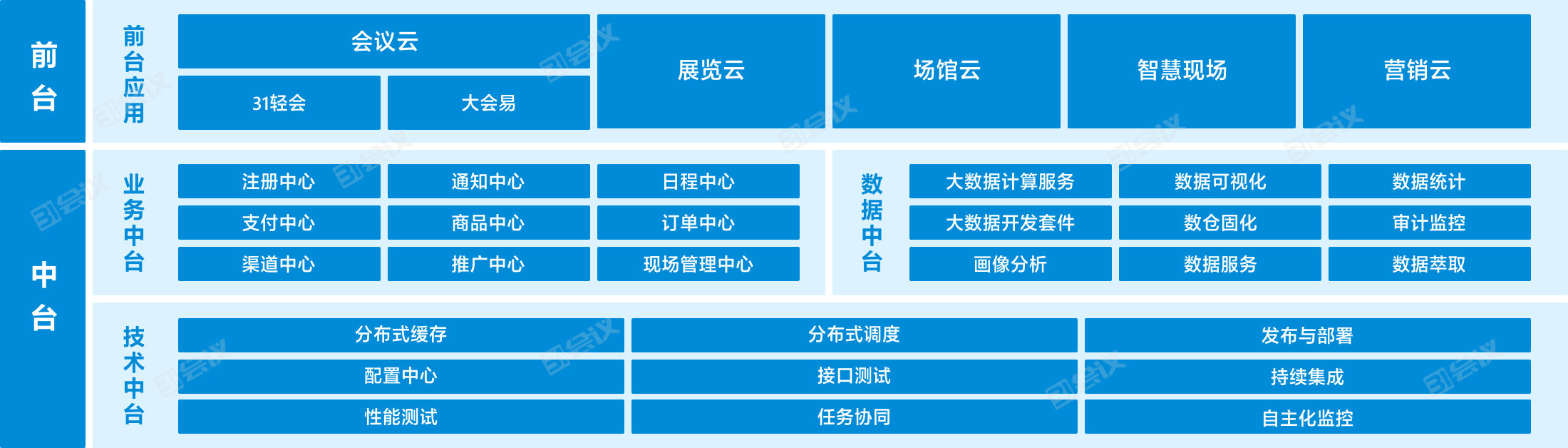 31數字會展中臺