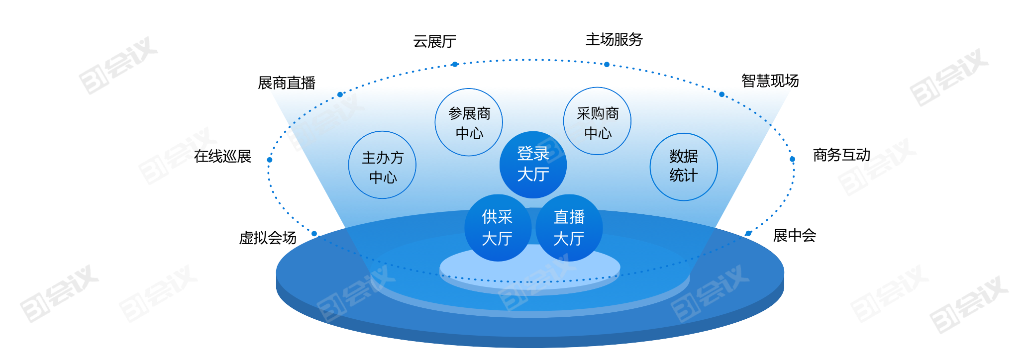 智慧展覽管理