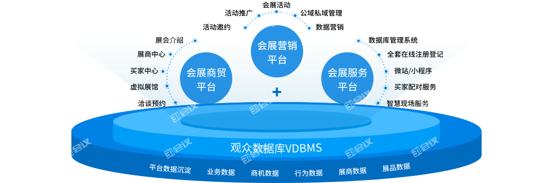 展覽云營銷系統(tǒng)