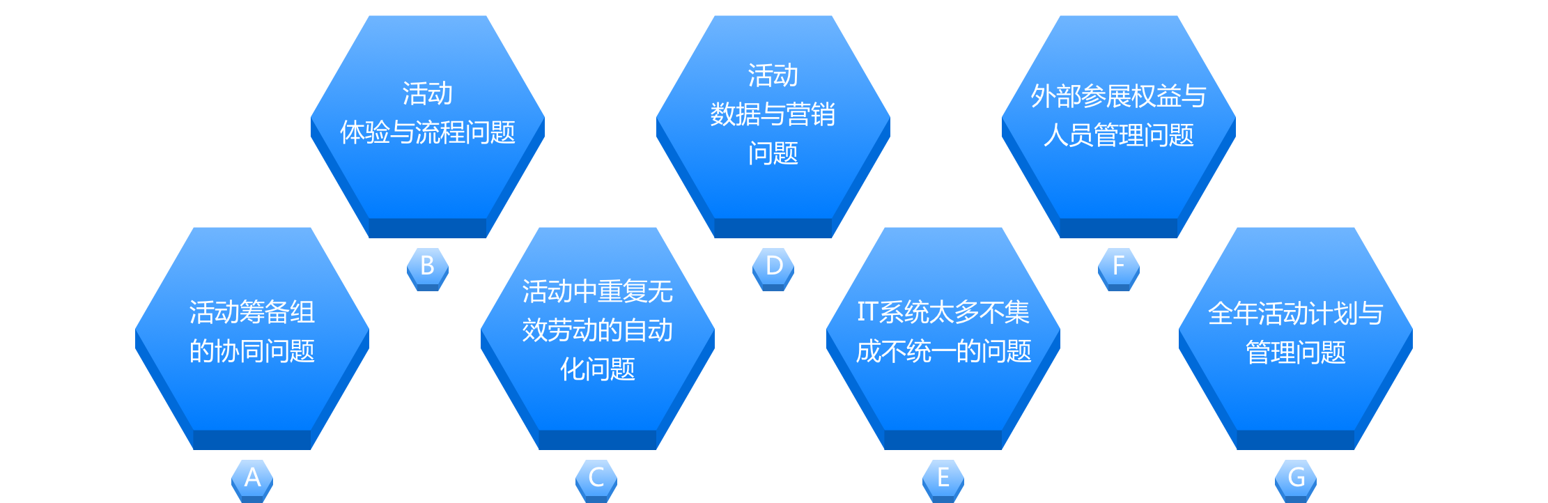 31致力于解決企業(yè)活動營銷中的問題和痛點