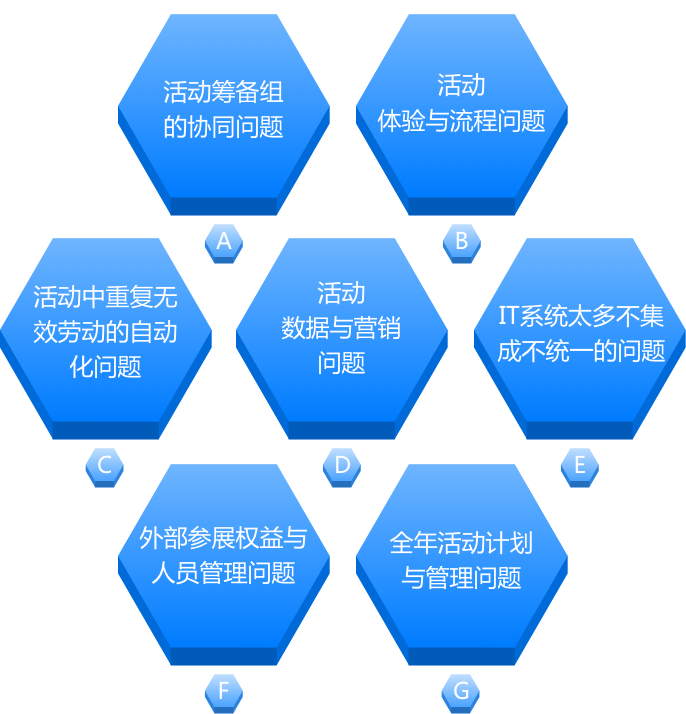 31致力于解決企業(yè)活動營銷中的問題和痛點