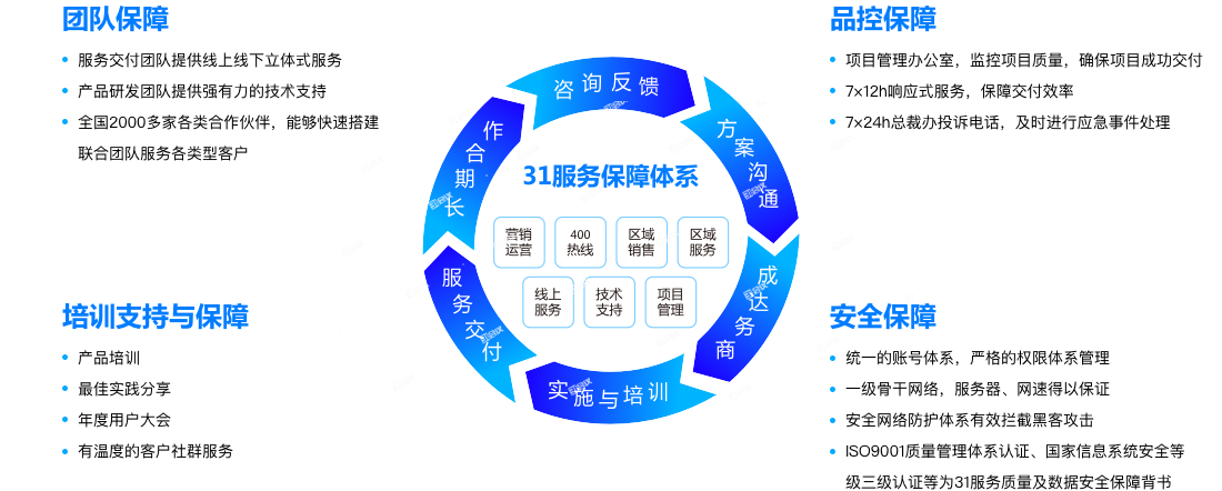 數(shù)字服務(wù)保障體系