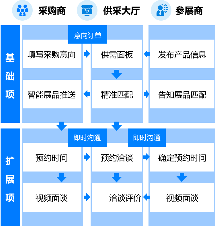 供采大廳